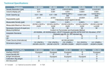 Densimeter - EW-300SG - Image 3