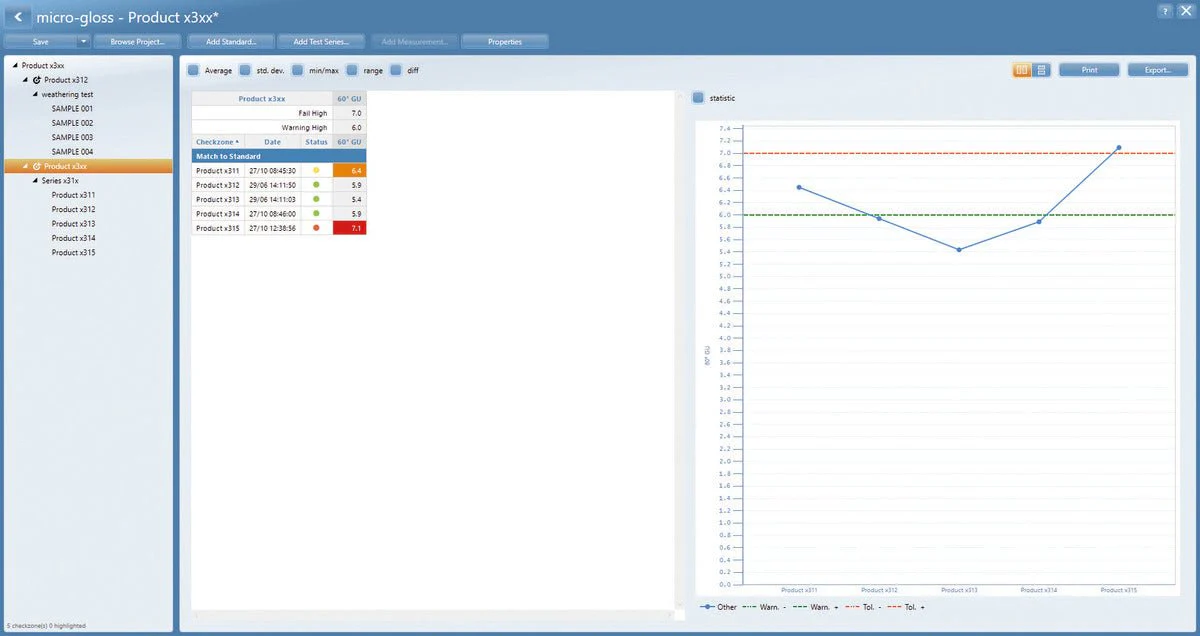 Gloss Meter Micro-Gloss 85° - Image 8