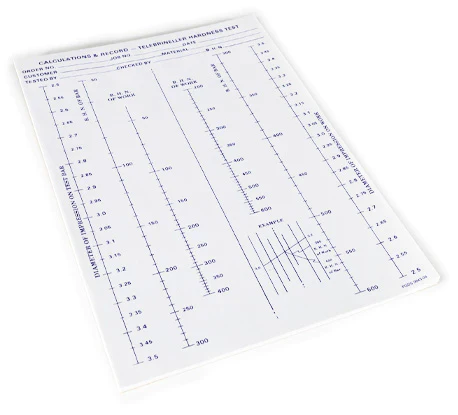 Telebrineller System - Portable Brinell Tester - Image 6